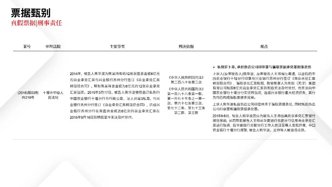 票据业务法律逻辑与风险防范都在这里 | PPT