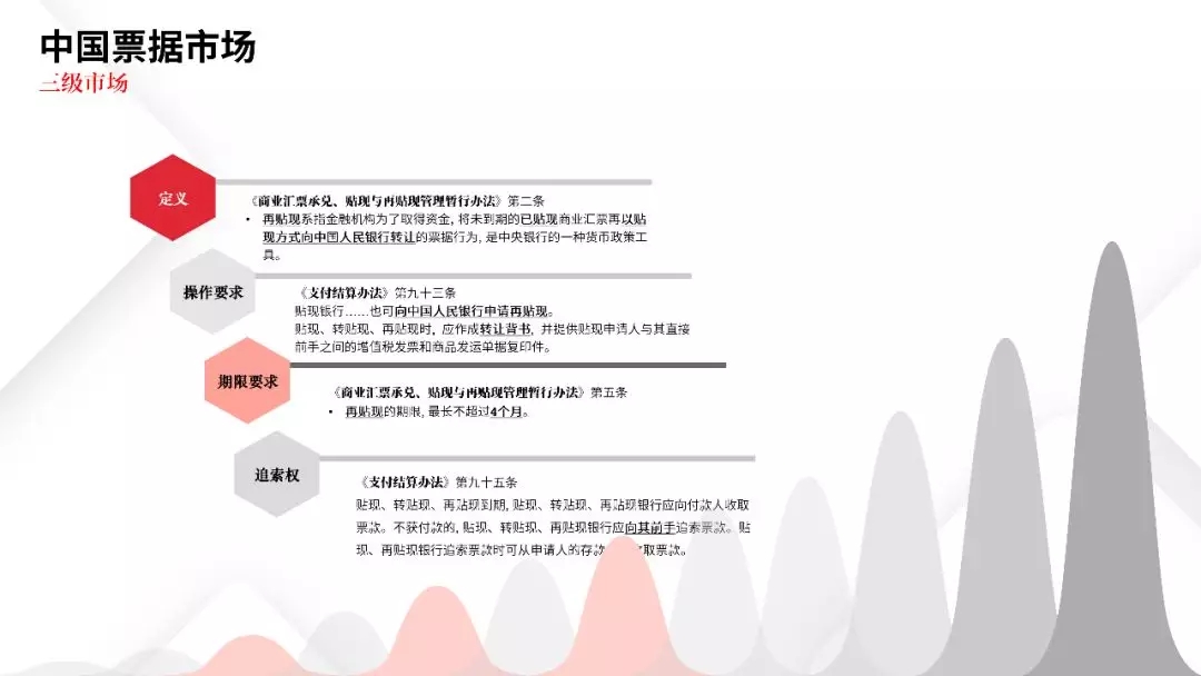 票据业务法律逻辑与风险防范都在这里 | PPT