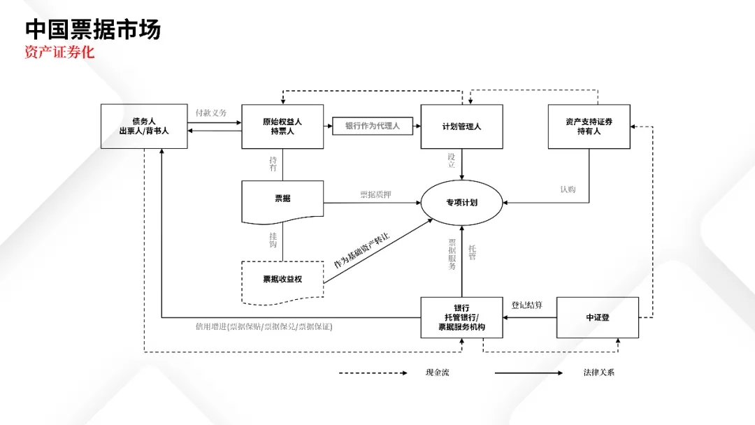 票据业务法律逻辑与风险防范都在这里 | PPT