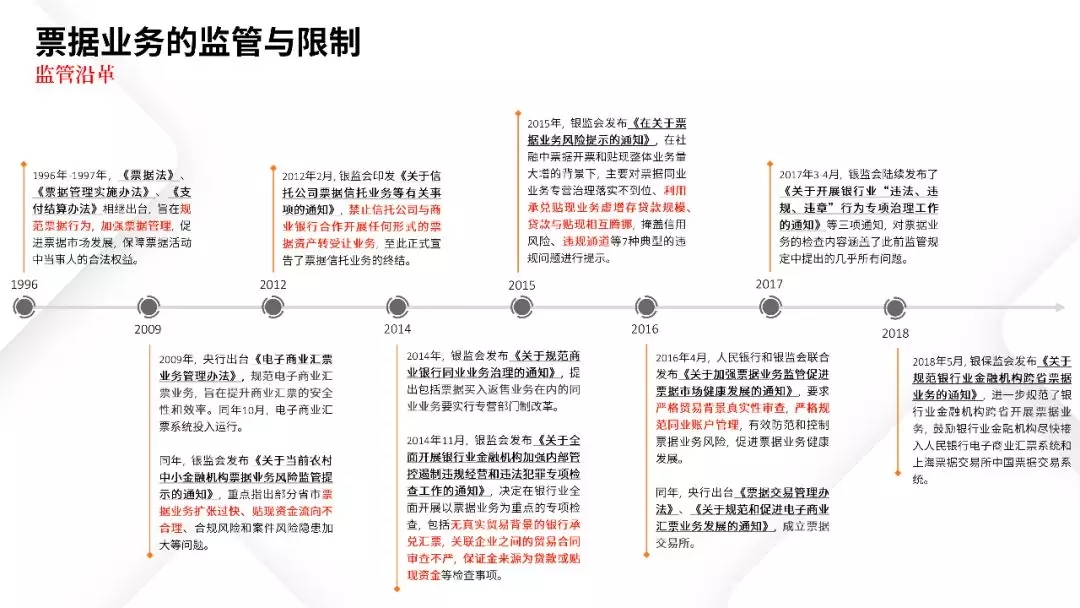 票据业务法律逻辑与风险防范都在这里 | PPT