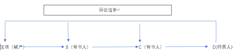 ԤƲƱӦ?