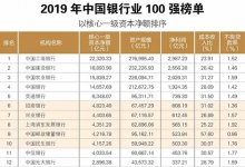 刚刚，2019年中国银行业100强榜单发布
