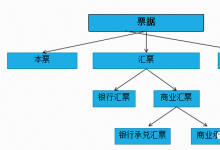 ƱͶ1Ʊݷ༰г