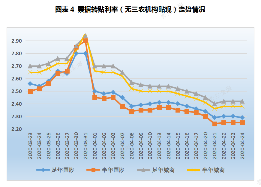 票据周评:买方持续“买买买”,票价回弹乏力