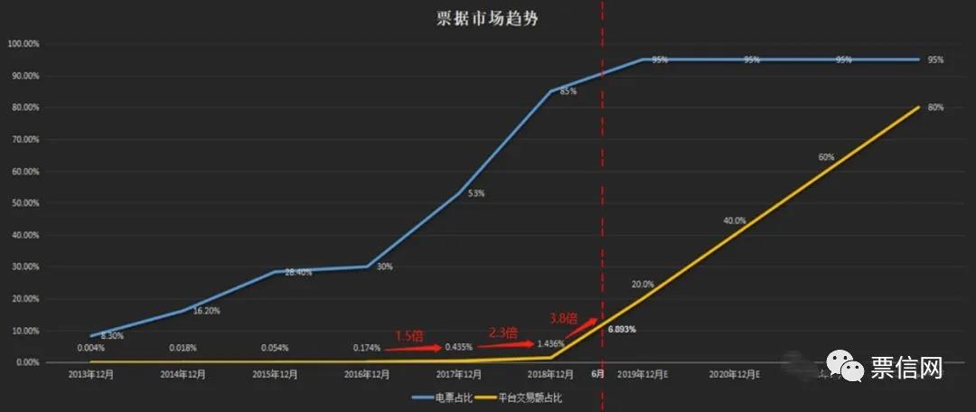 五分钟带你了解承兑汇票行业