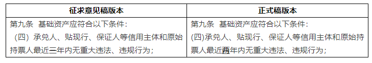 《标准化票据管理办法》解读