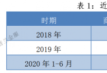 《标准化票据管理办法》生效第一日，带给市场一些惊喜