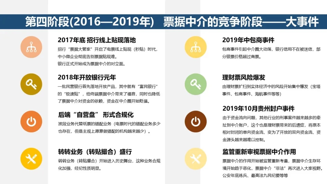 票据中介之变革