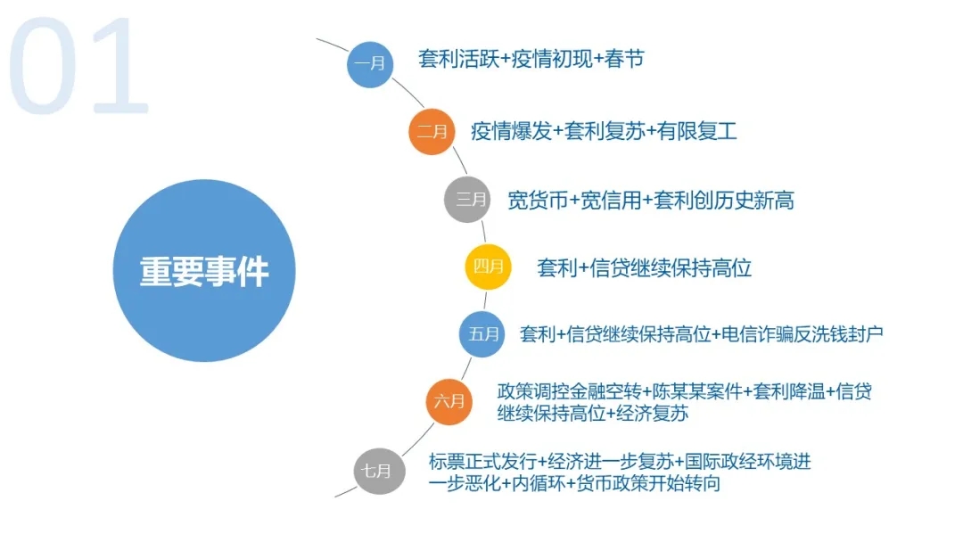 票据中介之变革