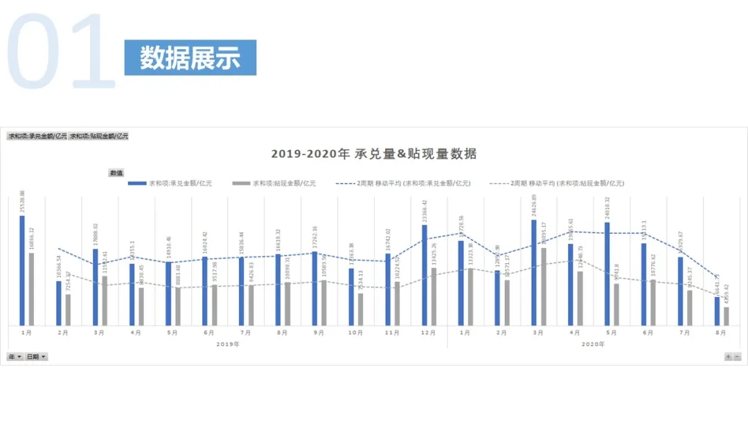 票据中介之变革
