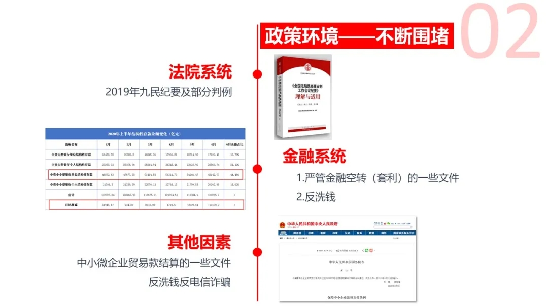 票据中介之变革