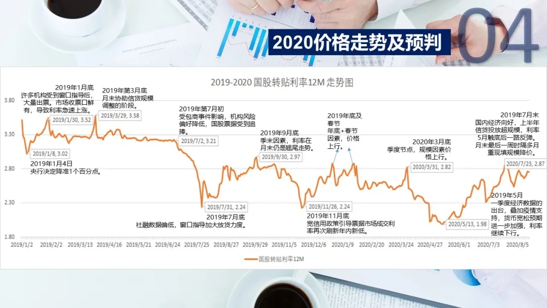 票据中介之变革