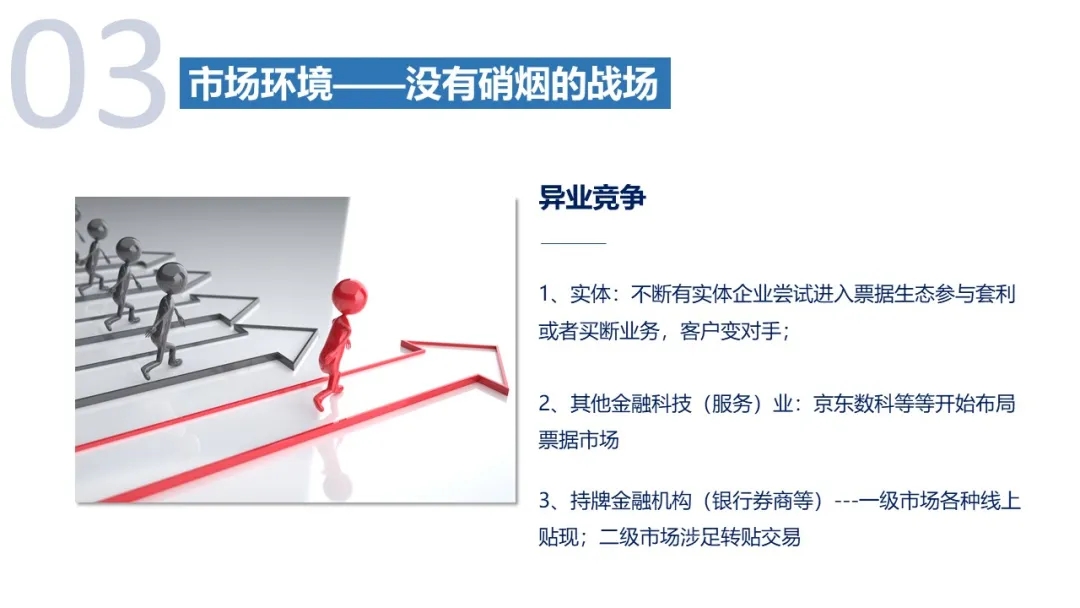 票据中介之变革