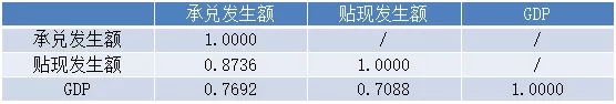 Ʊʵ徭õĹϵ