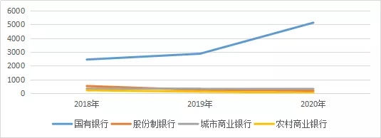 2020ϰ48Ʊҵ
