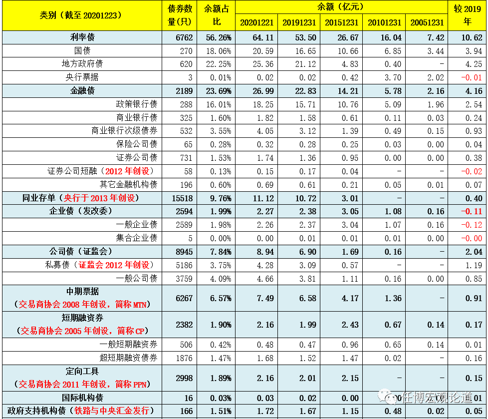 ծֲͨᣨ2020棩