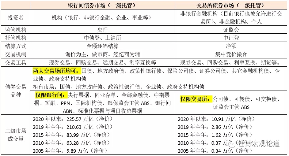 ծֲͨᣨ2020棩