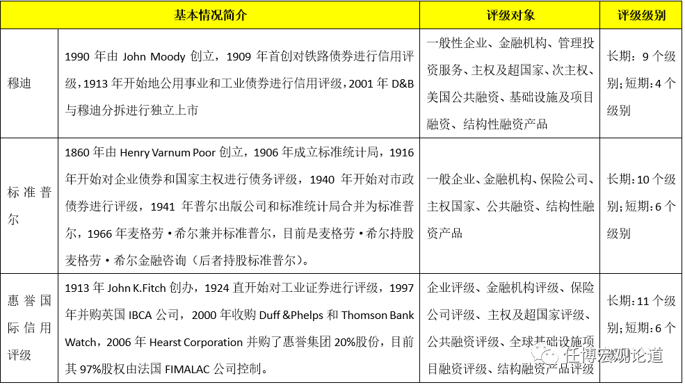 信用评级行业手册（2020年版）