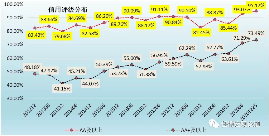 信用评级行业手册（2020年版）