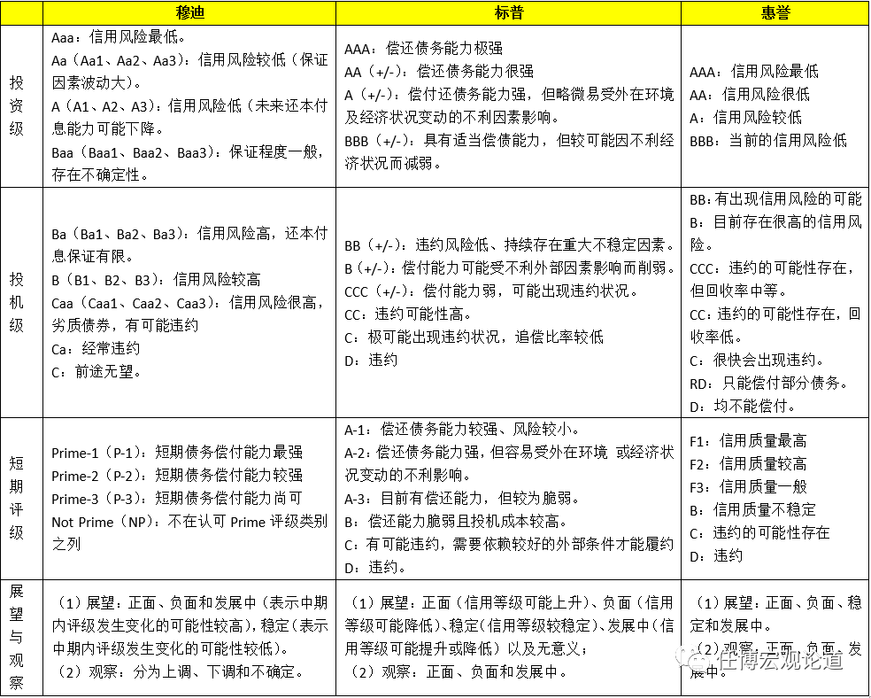 信用评级行业手册（2020年版）