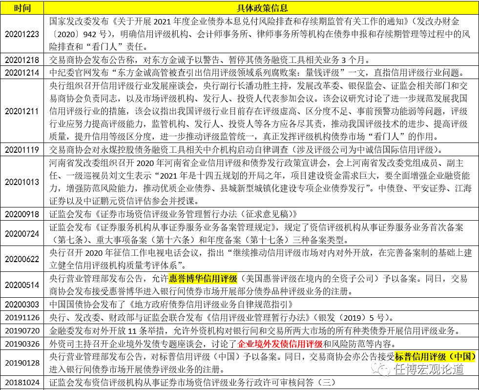 信用评级行业手册（2020年版）