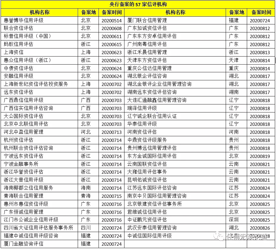 信用评级行业手册（2020年版）