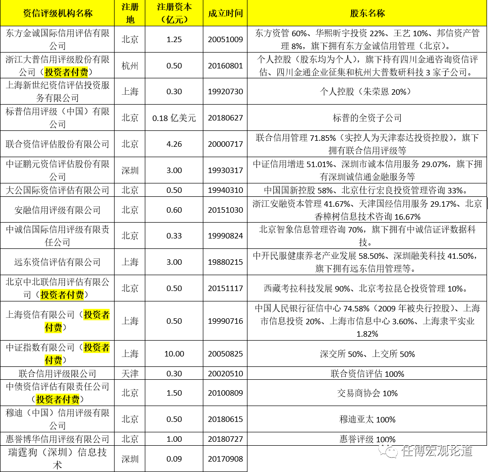 信用评级行业手册（2020年版）