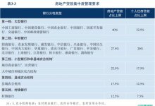 央行金融稳定报告：实施房地产贷款集中度管理