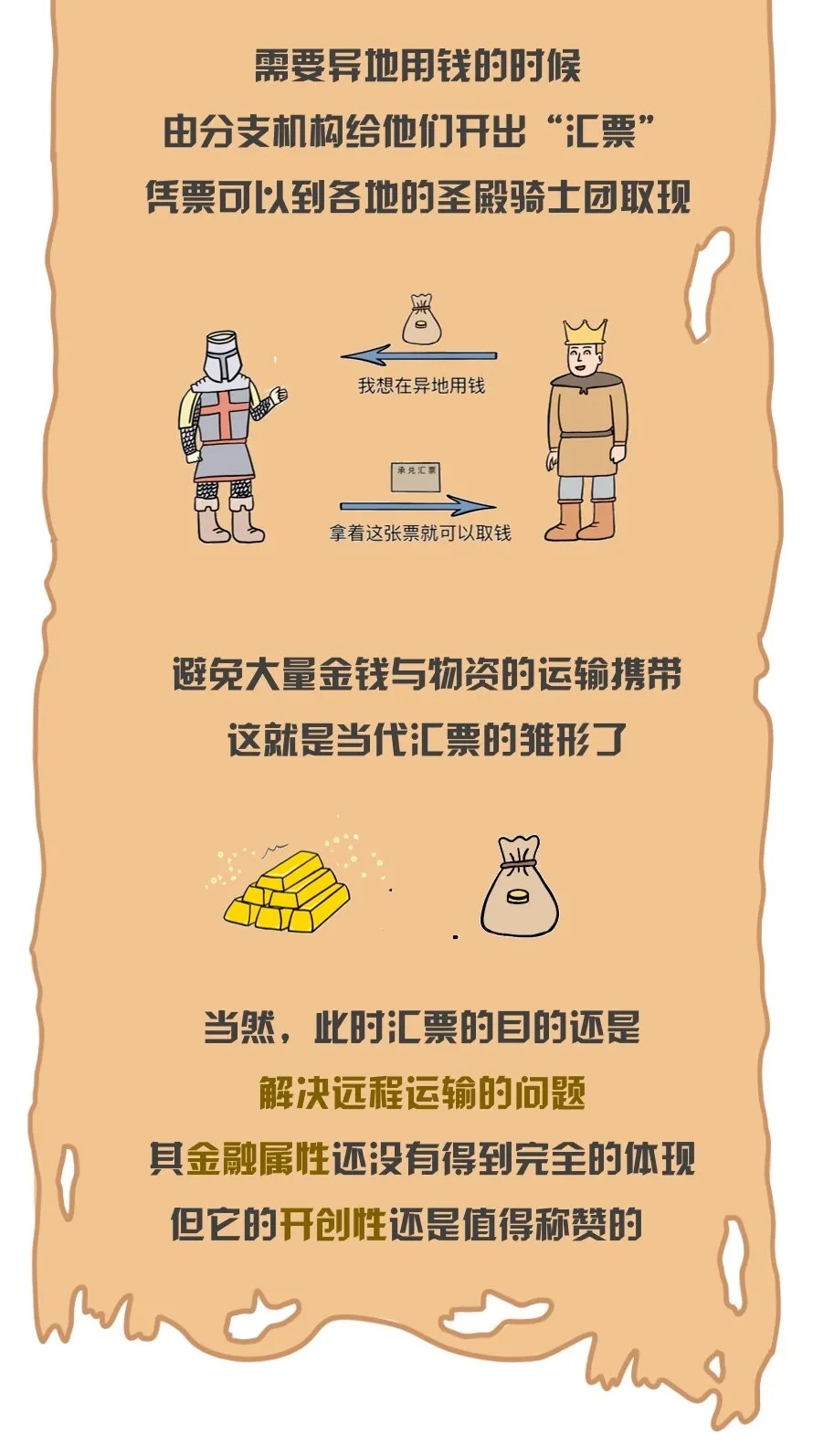 银行承兑汇票是什么?