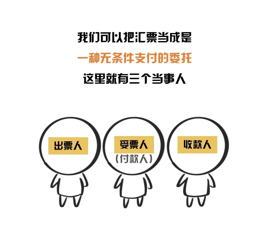 银行承兑汇票是什么?