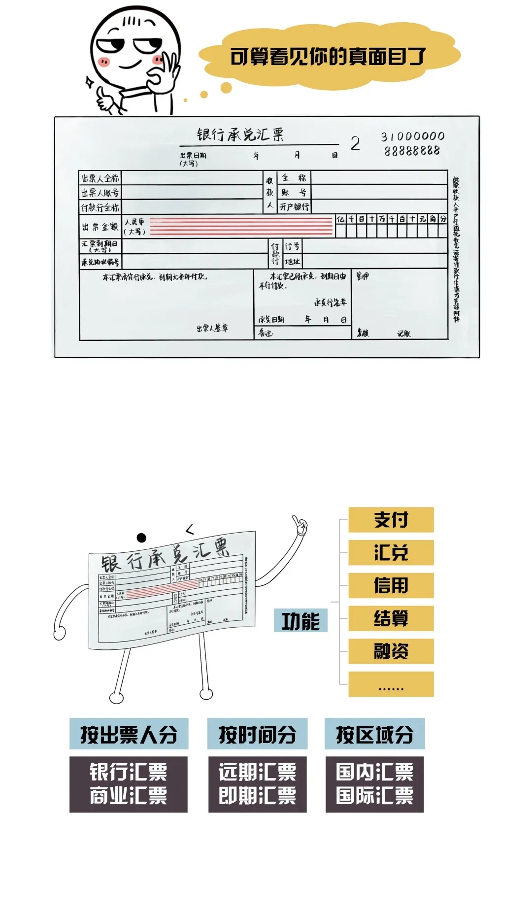银行承兑汇票是什么?