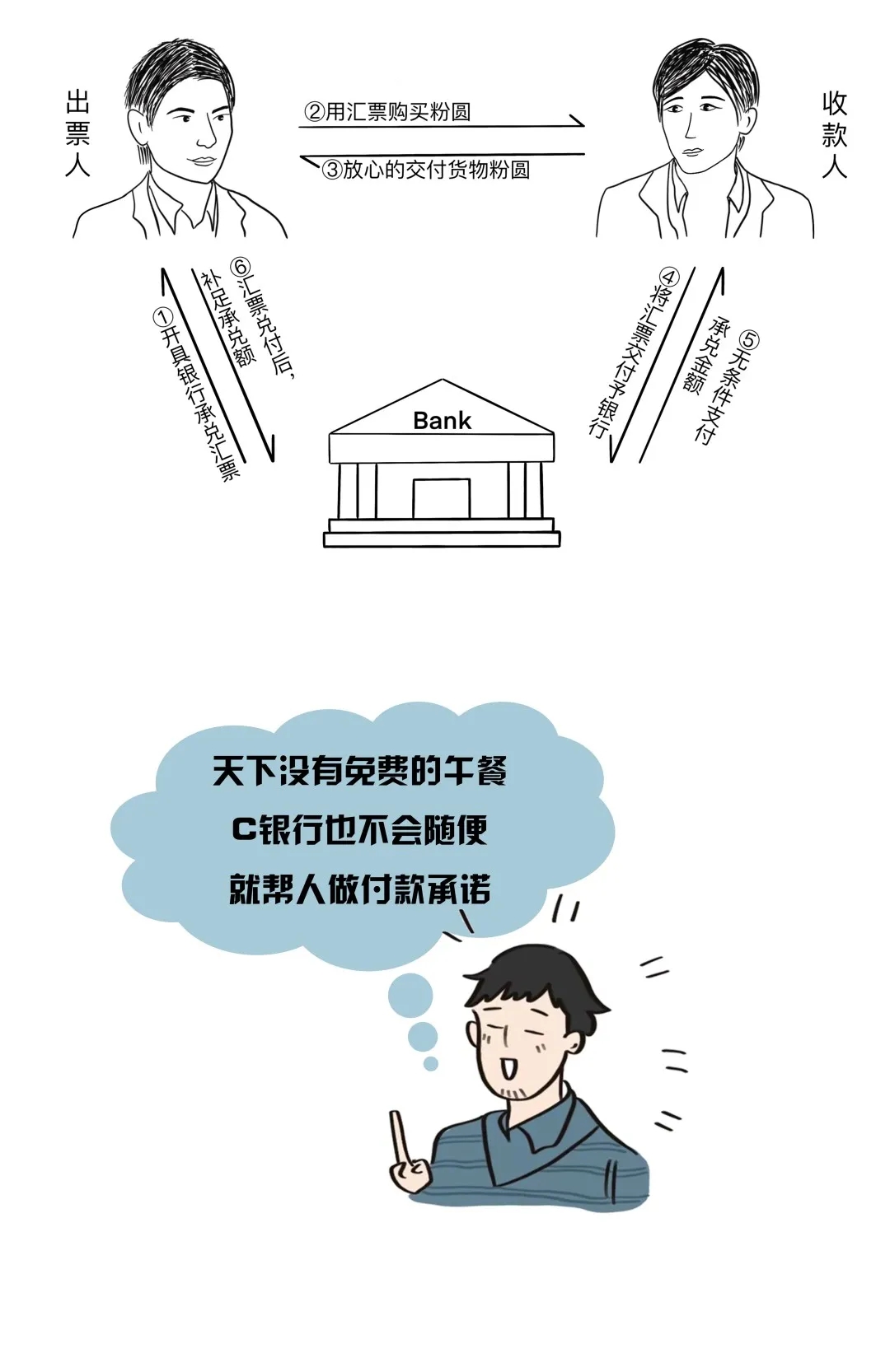 银行承兑汇票是什么?