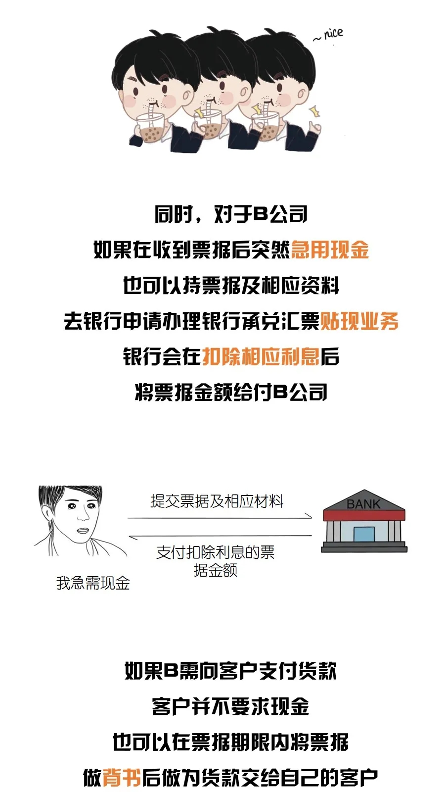 银行承兑汇票是什么?