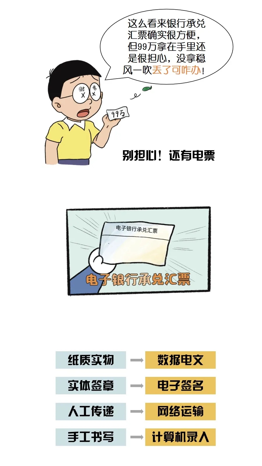 银行承兑汇票是什么?