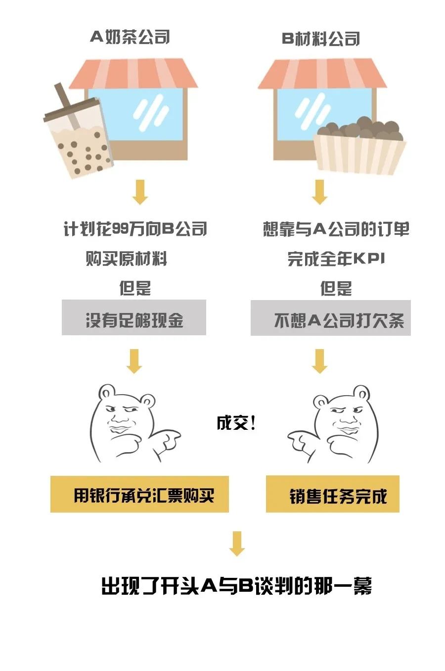 银行承兑汇票是什么?