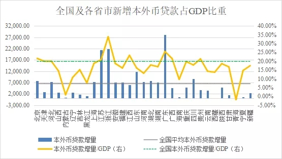 ȫʡ2020GDP