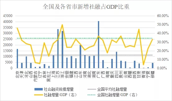 ȫʡ2020GDP