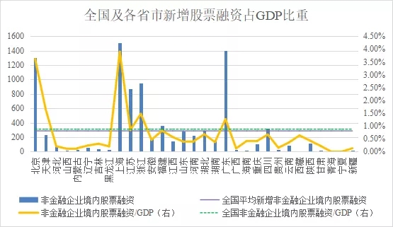 ȫʡ2020GDP