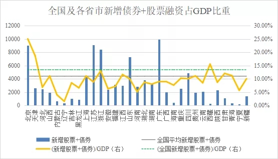 ȫʡ2020GDP