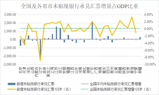 ȫʡ2020GDP