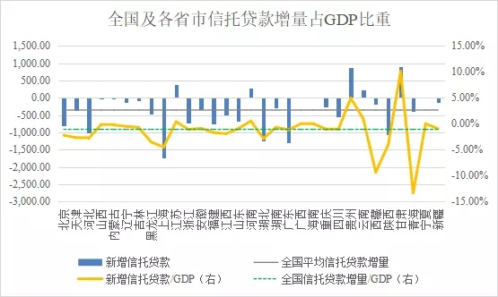 ȫʡ2020GDP