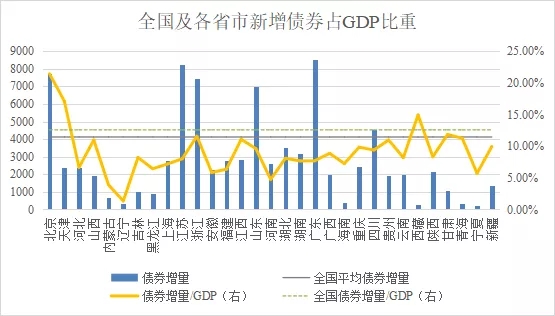 ȫʡ2020GDP