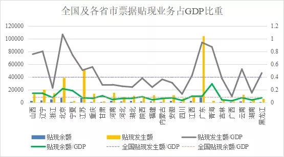 ȫʡ2020GDP