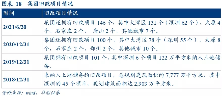 恒大、盛京银行信用风险分析预判