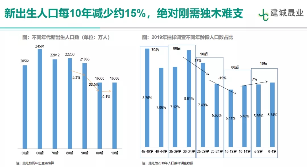 2022귿ô