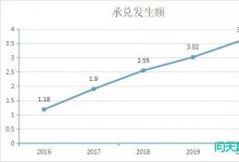 2020年全国各省市商票数据分析