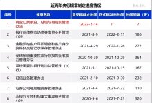 《商业汇票承兑、贴现与再贴现管理办法》预计四季度正式发布