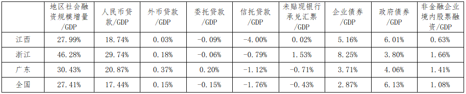 ʡ2021GDP佨