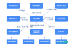 什么是资产证券化?资产证券化重要意义在哪里?