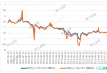 7月票据利率窄幅震荡，8月票据何去何从?